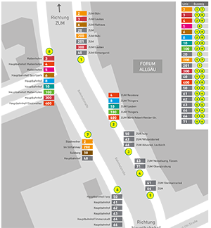 Bus-Umsteigestelle Kempten: Forum Allgäu
